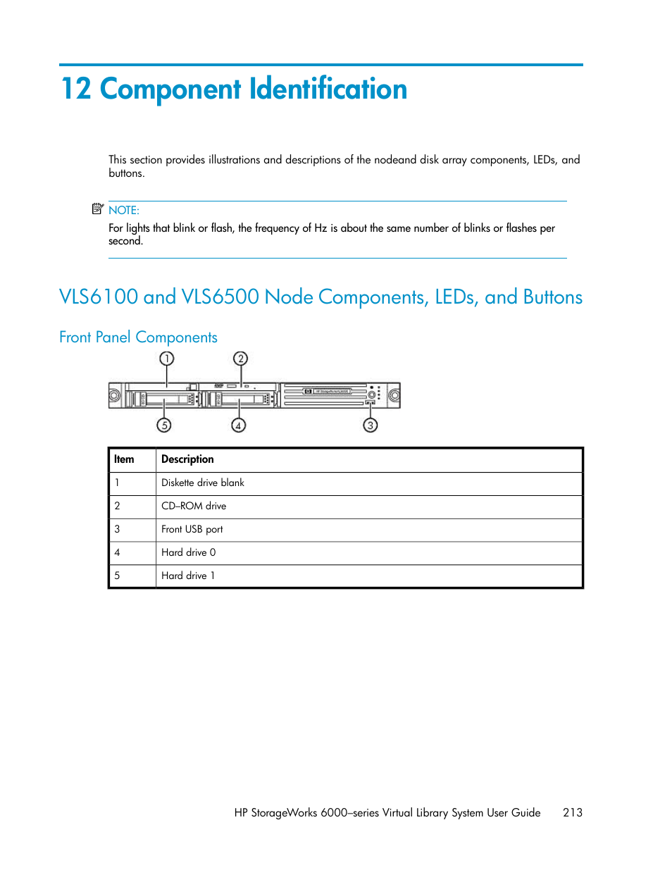 12 component identification, Front panel components | HP StorageWorks 6000 Virtual Library System User Manual | Page 213 / 358