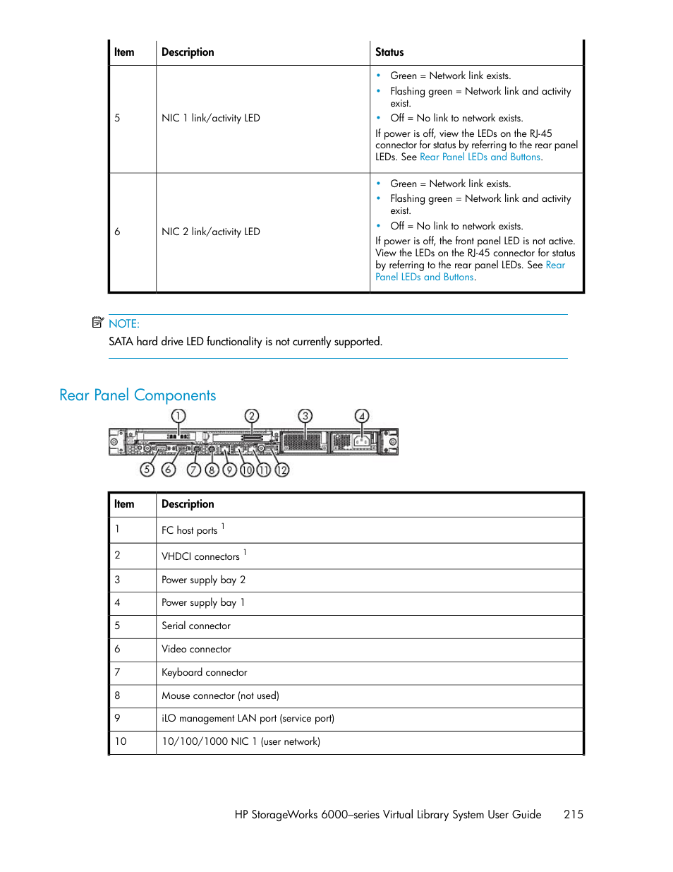 Rear panel components | HP StorageWorks 6000 Virtual Library System User Manual | Page 215 / 358