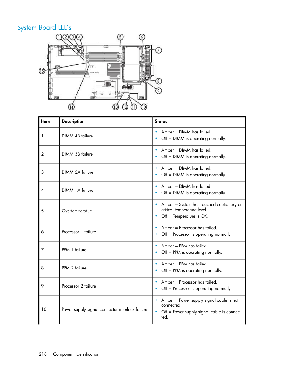 System board leds | HP StorageWorks 6000 Virtual Library System User Manual | Page 218 / 358