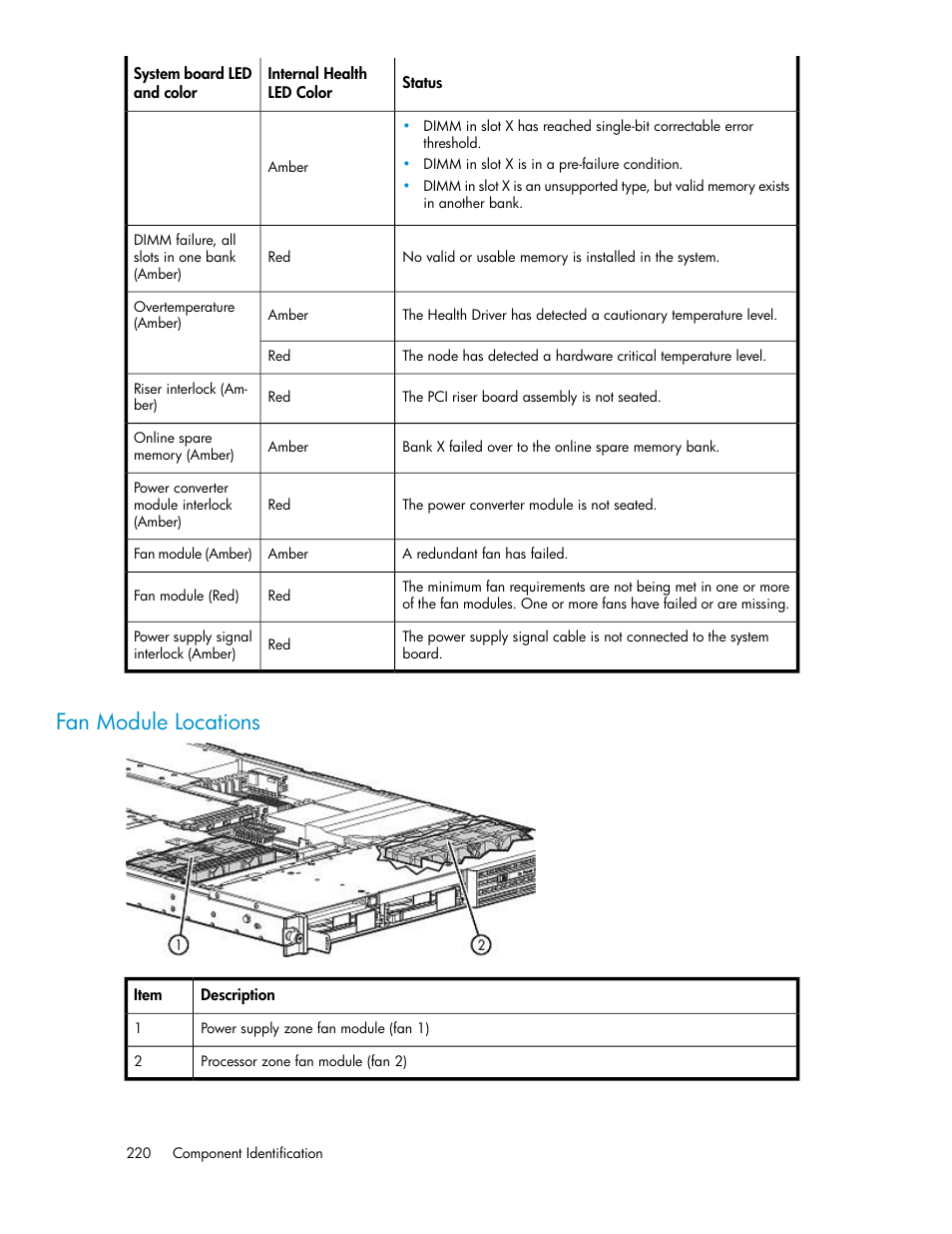 Fan module locations | HP StorageWorks 6000 Virtual Library System User Manual | Page 220 / 358