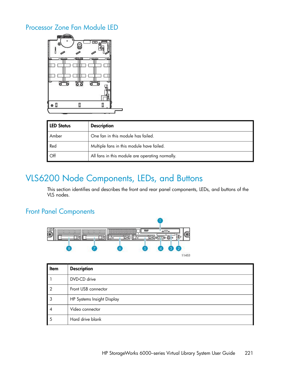 Processor zone fan module led, Vls6200 node components, leds, and buttons, Front panel components | HP StorageWorks 6000 Virtual Library System User Manual | Page 221 / 358