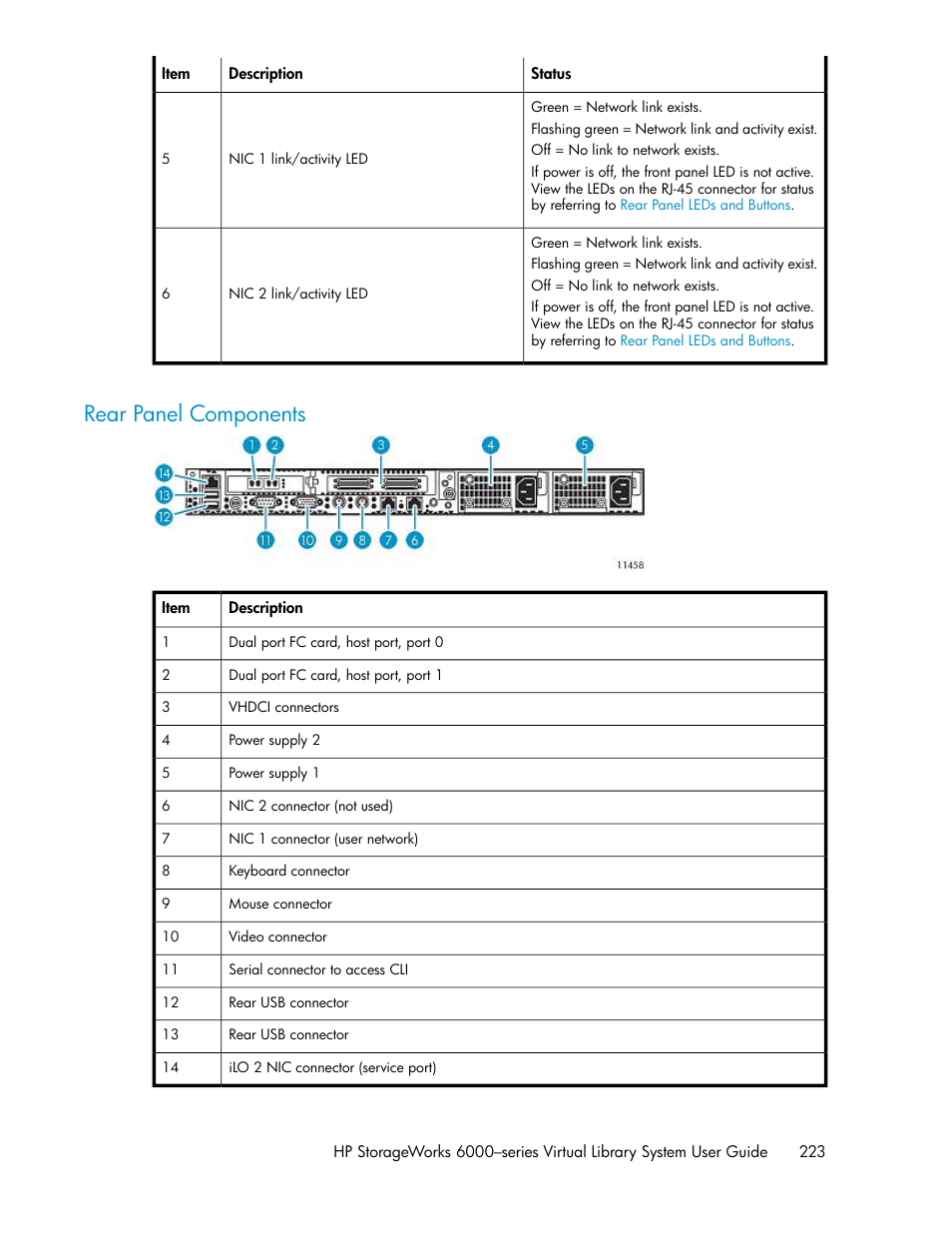 Rear panel components | HP StorageWorks 6000 Virtual Library System User Manual | Page 223 / 358