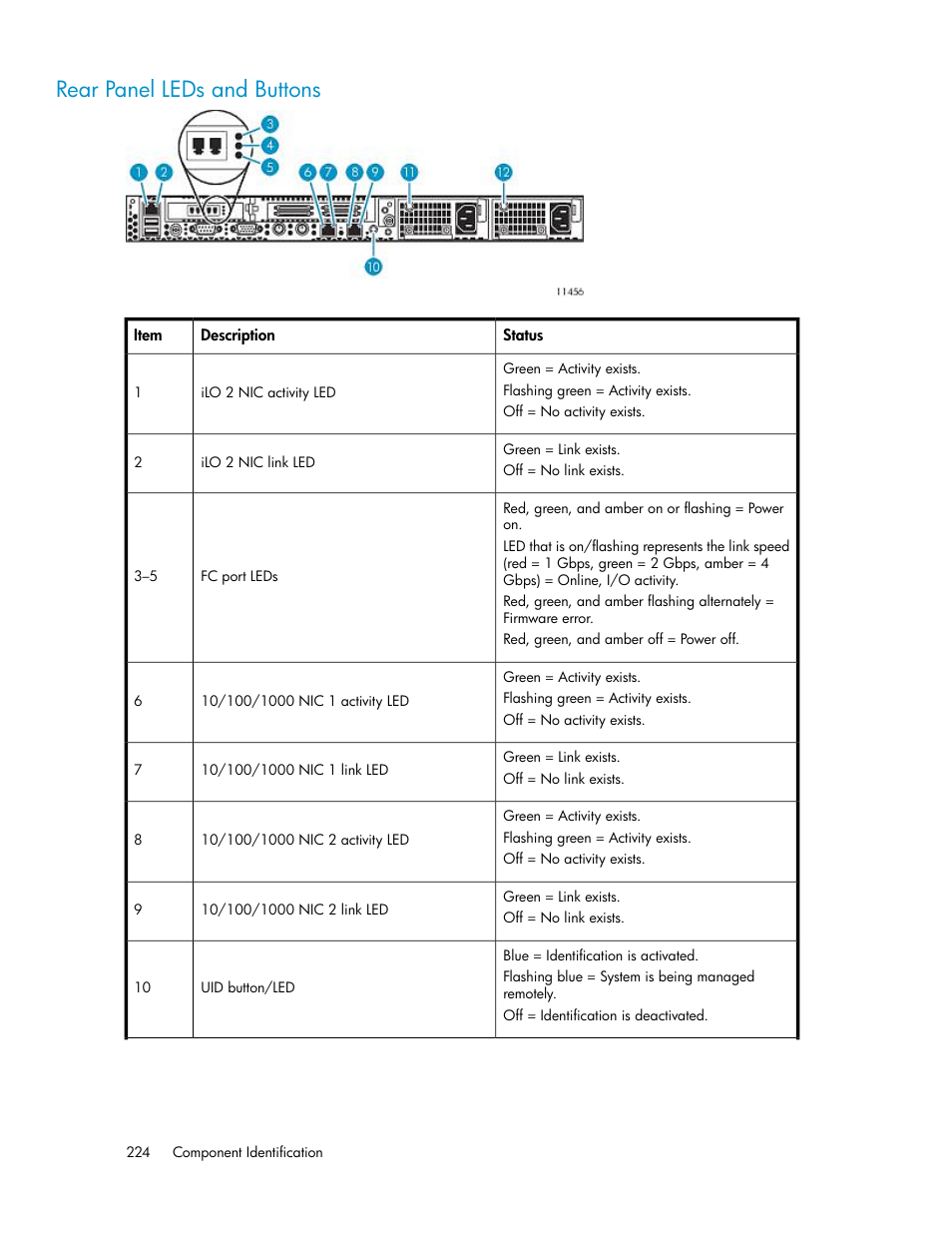 Rear panel leds and buttons | HP StorageWorks 6000 Virtual Library System User Manual | Page 224 / 358