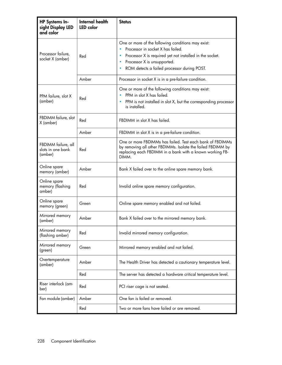 HP StorageWorks 6000 Virtual Library System User Manual | Page 228 / 358