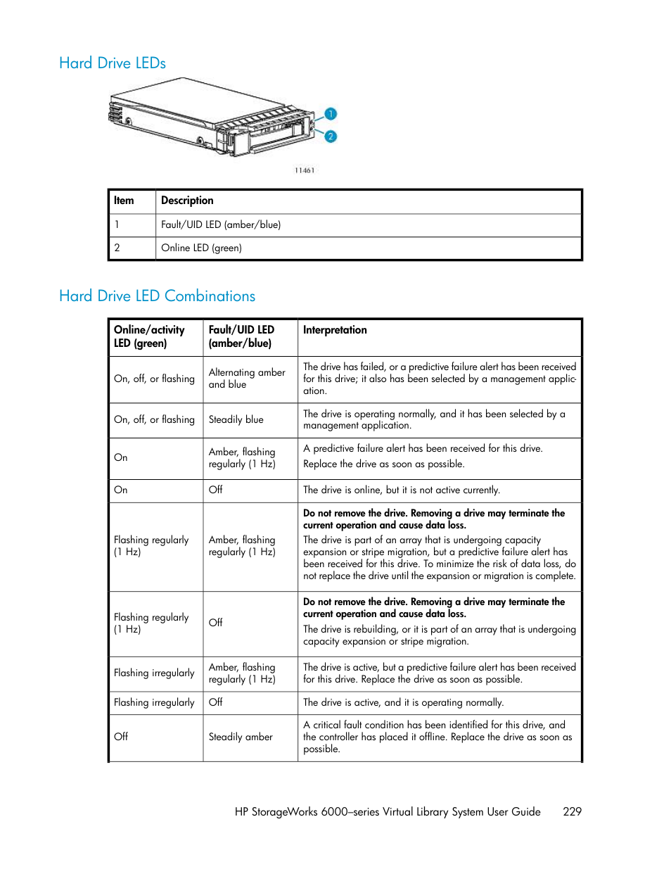 Hard drive leds, Hard drive led combinations, 229 hard drive led combinations | HP StorageWorks 6000 Virtual Library System User Manual | Page 229 / 358