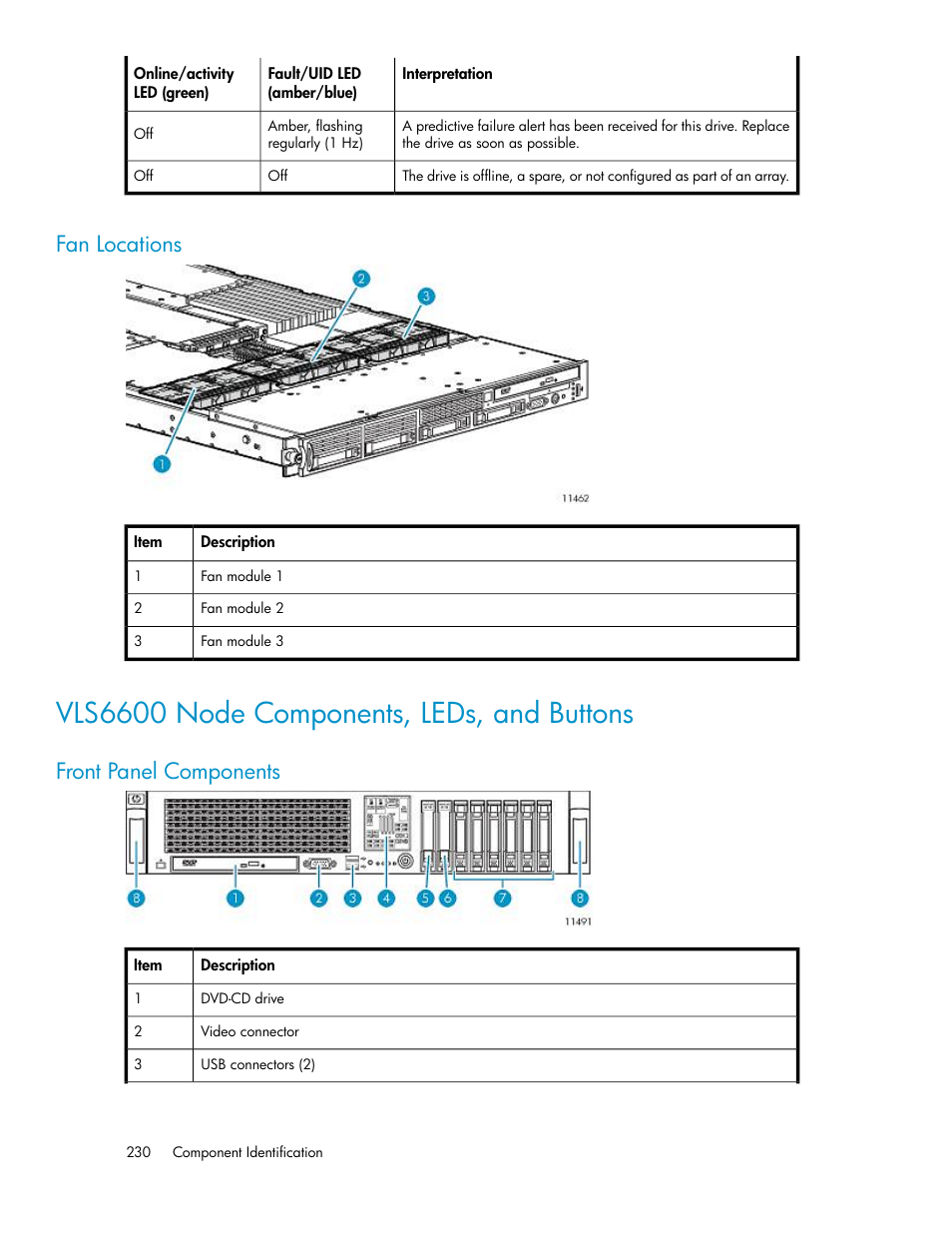 Fan locations, Vls6600 node components, leds, and buttons, Front panel components | HP StorageWorks 6000 Virtual Library System User Manual | Page 230 / 358