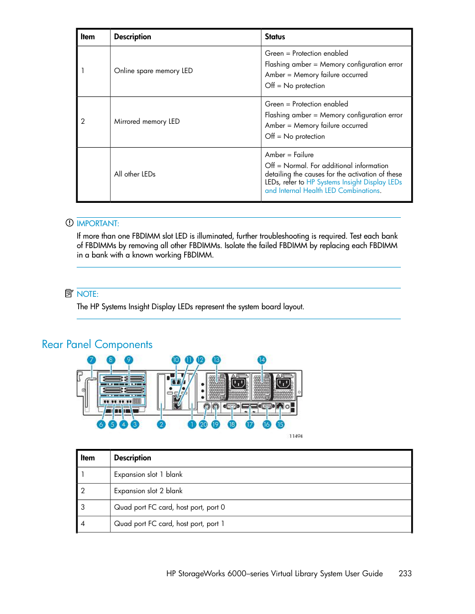 Rear panel components | HP StorageWorks 6000 Virtual Library System User Manual | Page 233 / 358