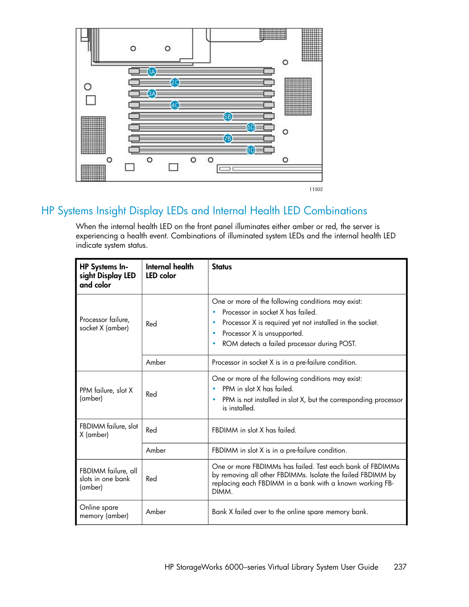Hp systems | HP StorageWorks 6000 Virtual Library System User Manual | Page 237 / 358