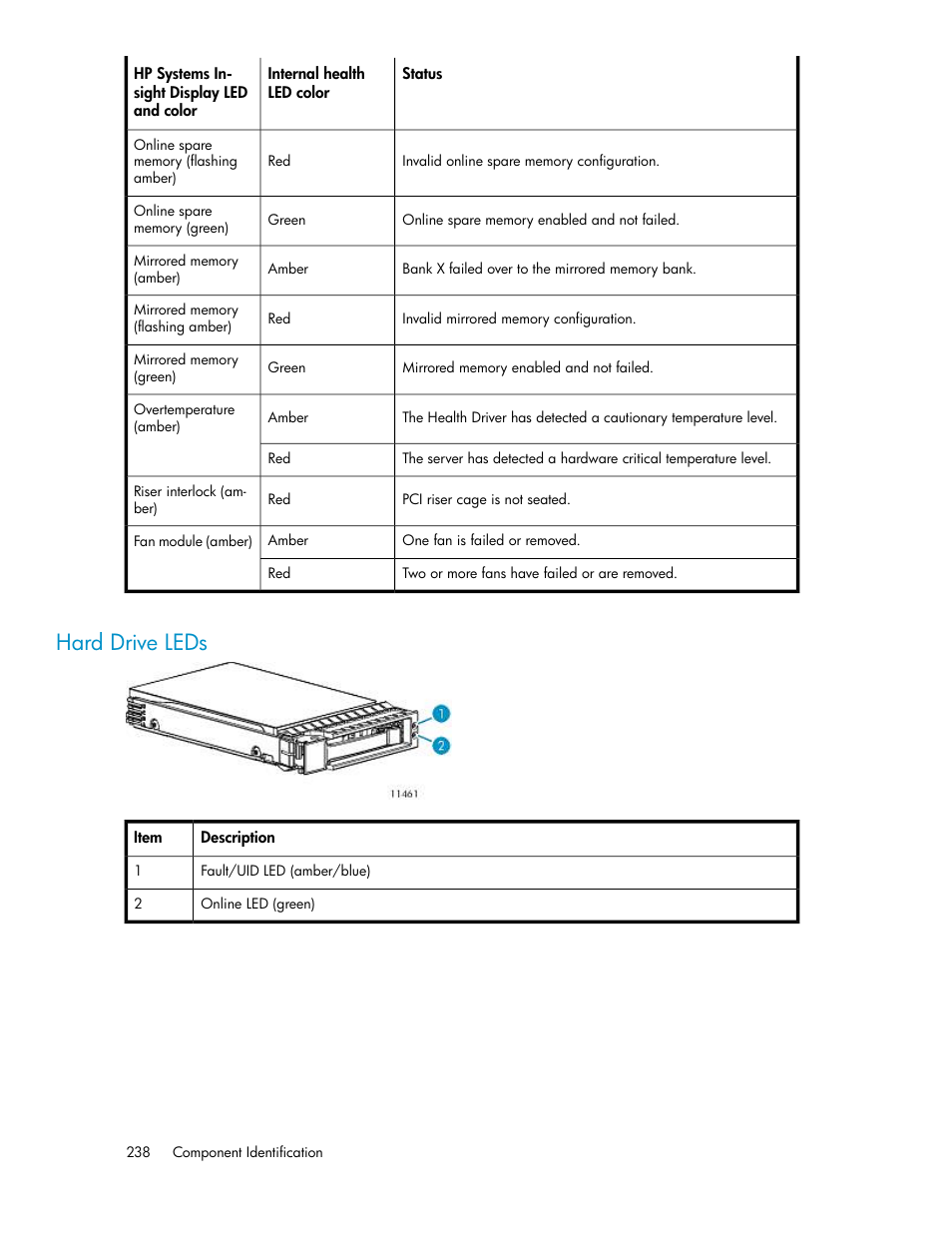 Hard drive leds | HP StorageWorks 6000 Virtual Library System User Manual | Page 238 / 358