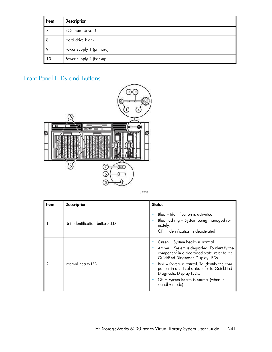 Front panel leds and buttons | HP StorageWorks 6000 Virtual Library System User Manual | Page 241 / 358