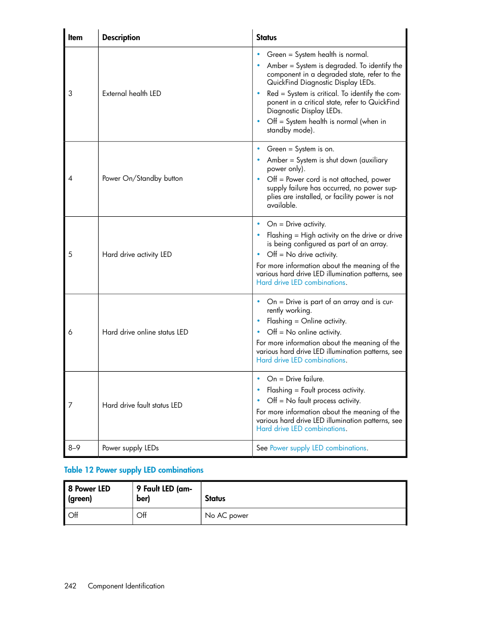 Power supply led combinations | HP StorageWorks 6000 Virtual Library System User Manual | Page 242 / 358