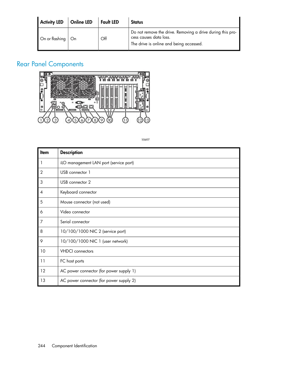 Rear panel components | HP StorageWorks 6000 Virtual Library System User Manual | Page 244 / 358