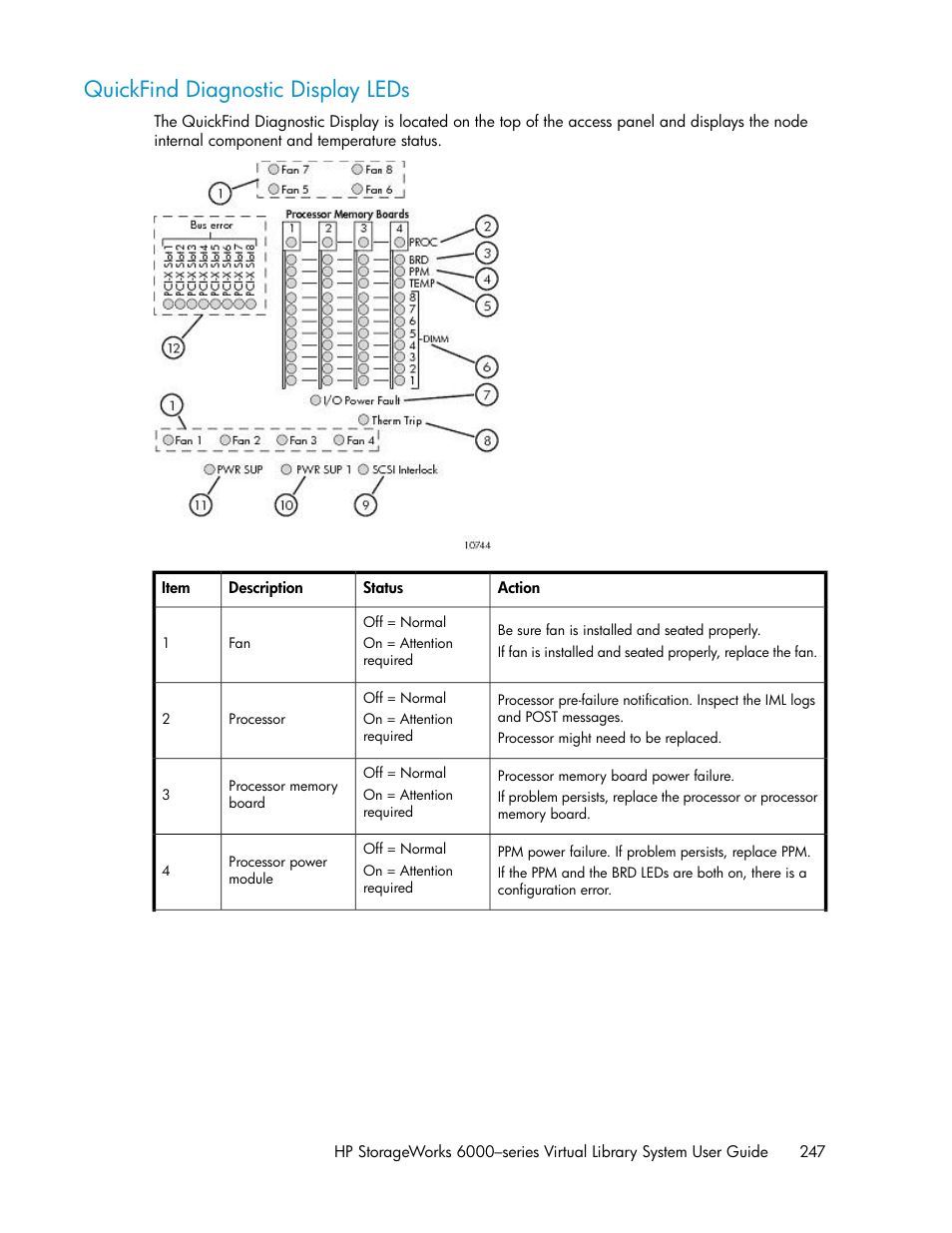 Quickfind diagnostic display leds | HP StorageWorks 6000 Virtual Library System User Manual | Page 247 / 358