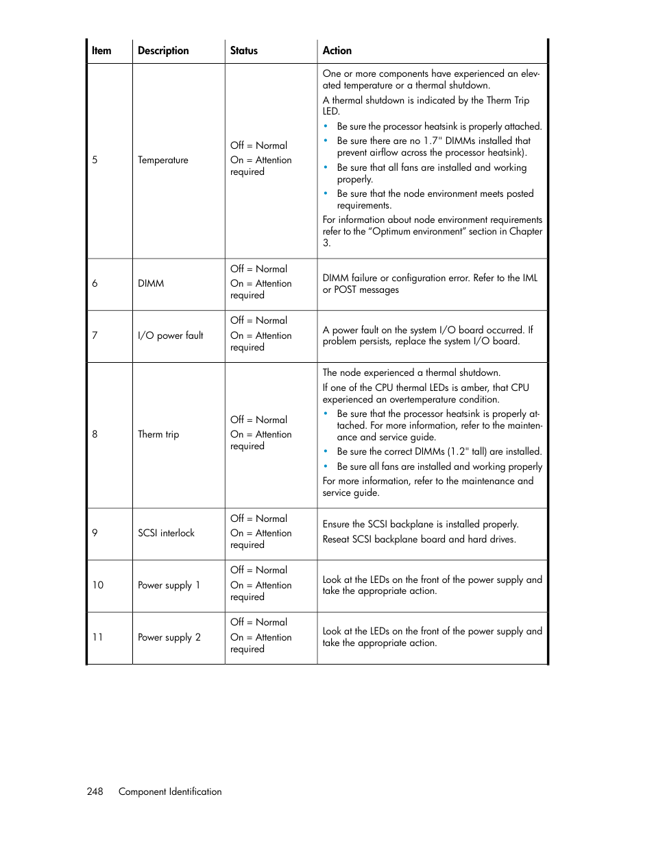 HP StorageWorks 6000 Virtual Library System User Manual | Page 248 / 358