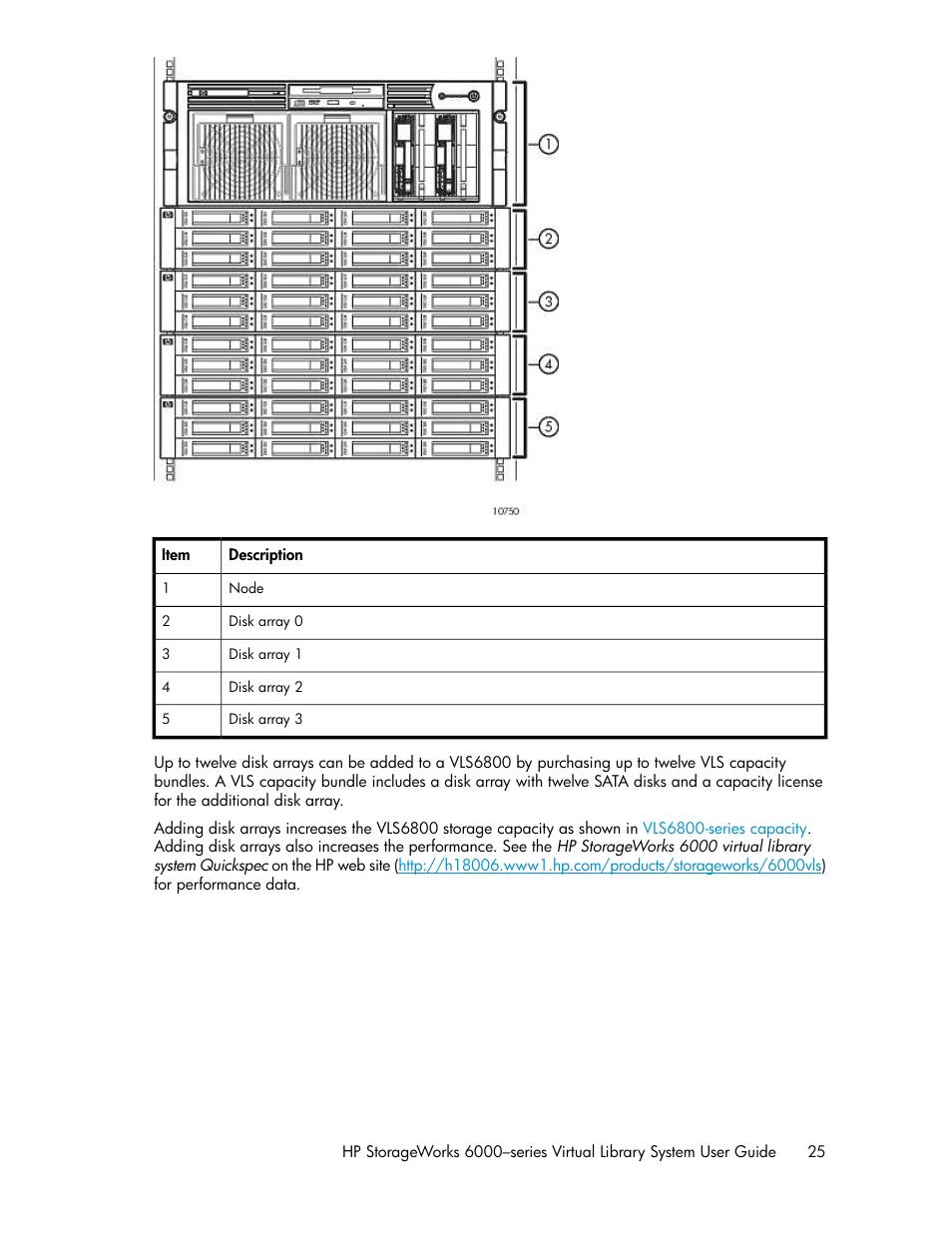 HP StorageWorks 6000 Virtual Library System User Manual | Page 25 / 358