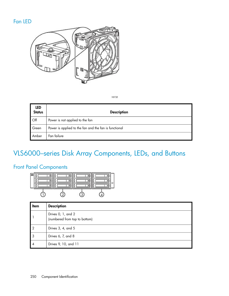 Fan led, Front panel components | HP StorageWorks 6000 Virtual Library System User Manual | Page 250 / 358