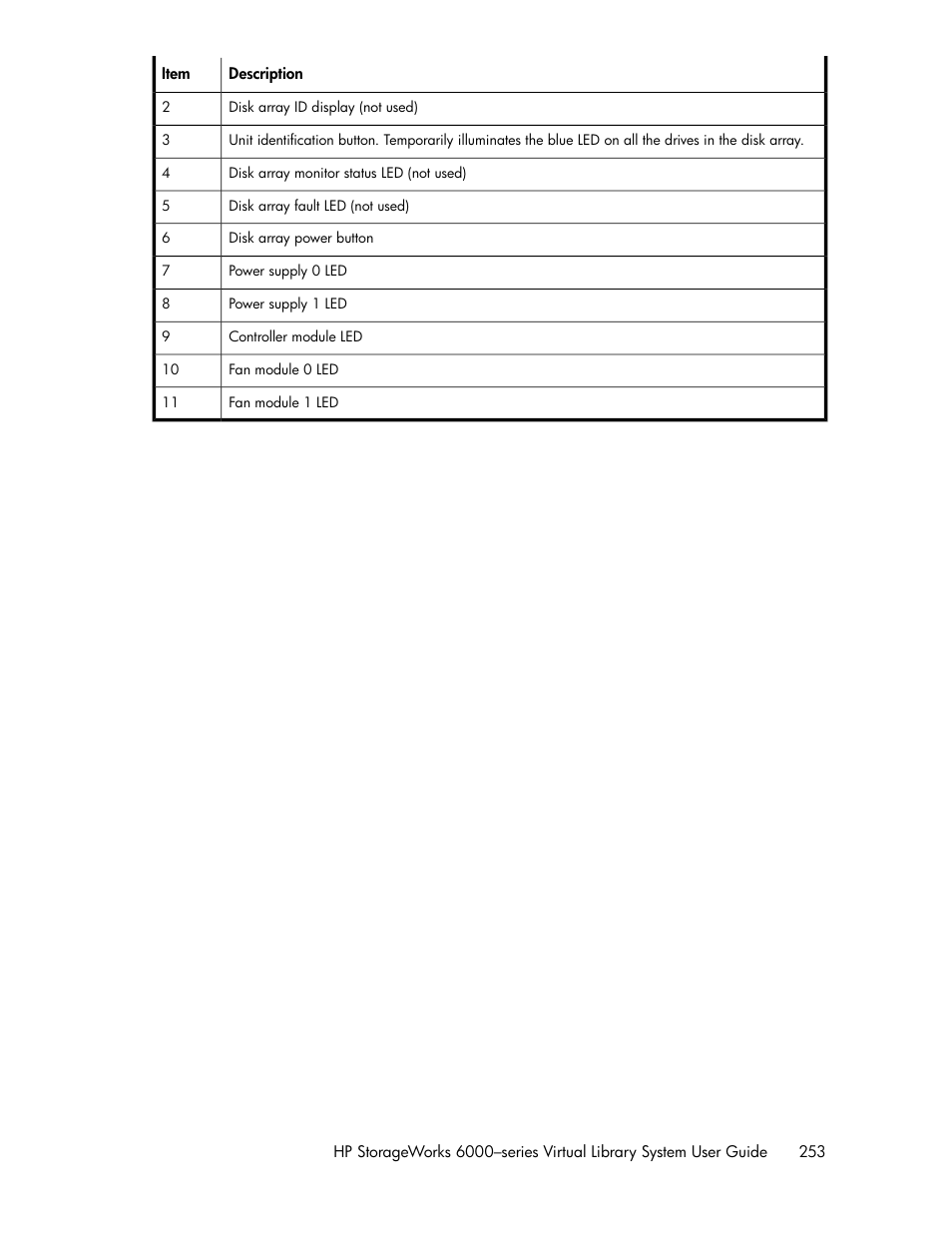 HP StorageWorks 6000 Virtual Library System User Manual | Page 253 / 358