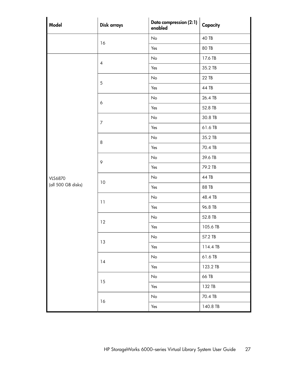 HP StorageWorks 6000 Virtual Library System User Manual | Page 27 / 358