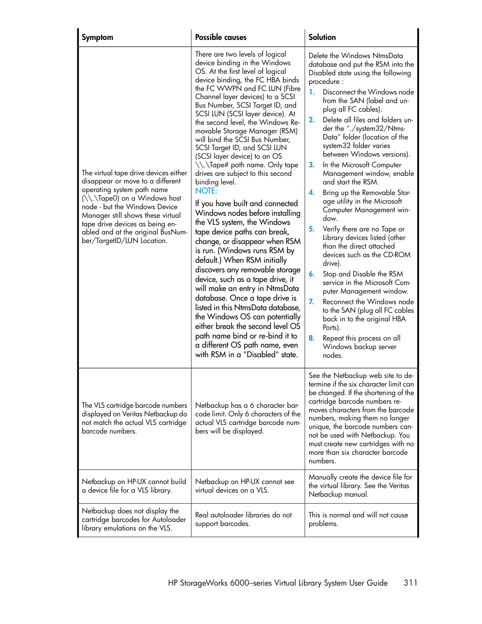 HP StorageWorks 6000 Virtual Library System User Manual | Page 311 / 358