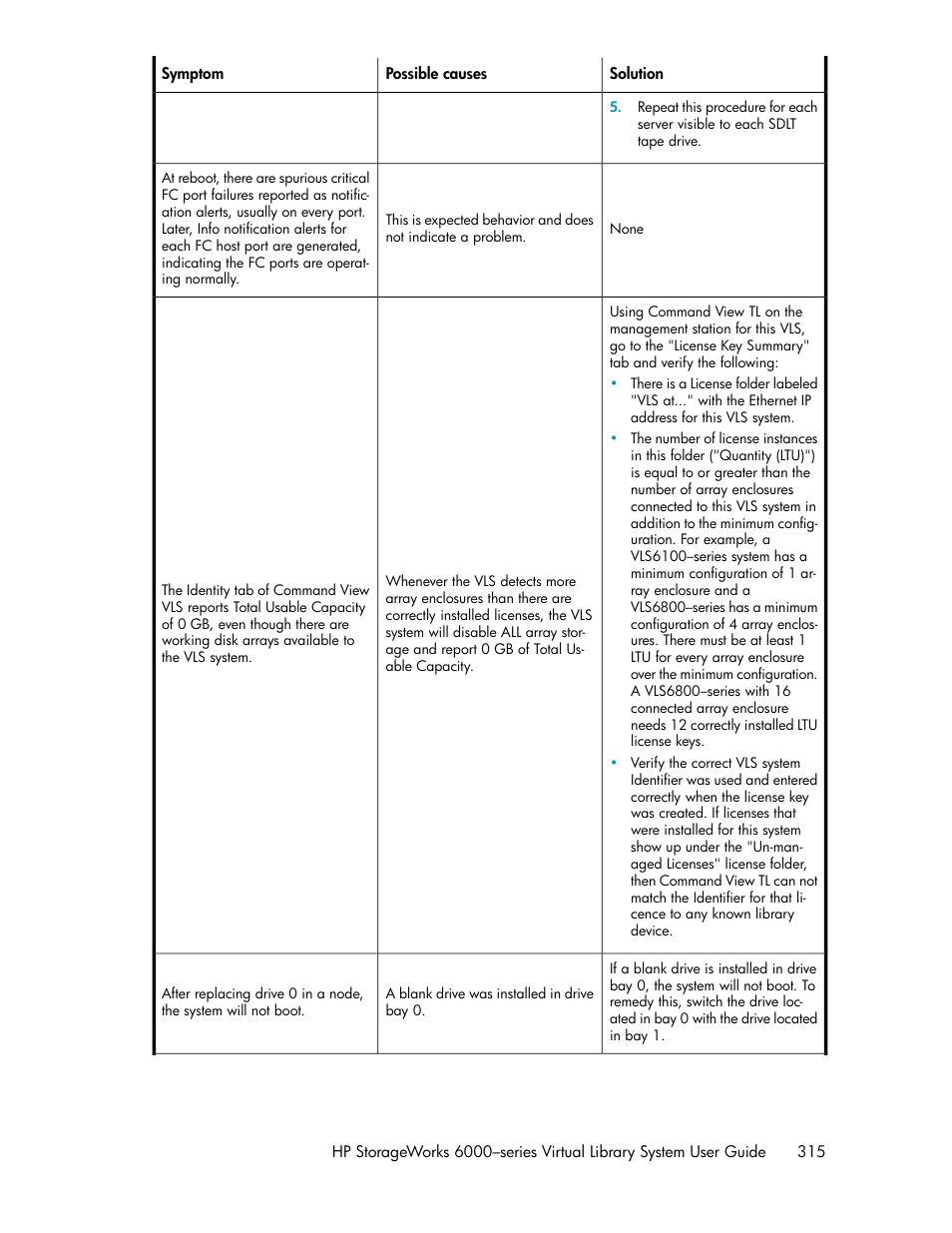 HP StorageWorks 6000 Virtual Library System User Manual | Page 315 / 358