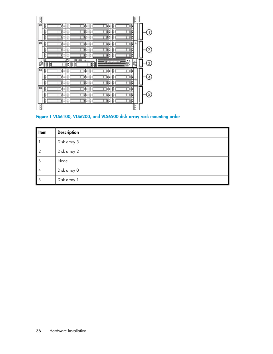 Figure 1 | HP StorageWorks 6000 Virtual Library System User Manual | Page 36 / 358