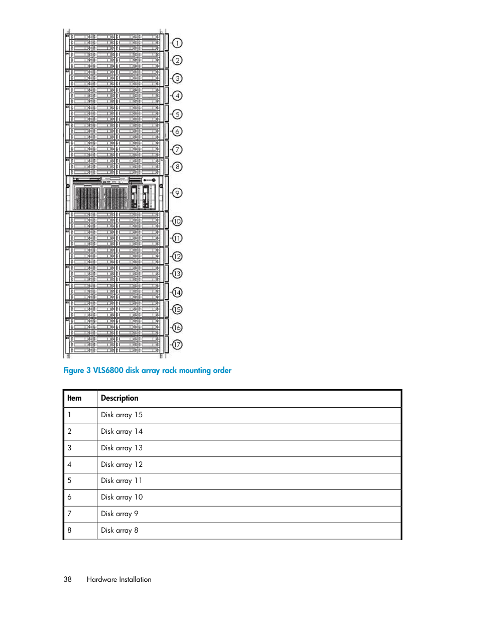 Vls6800 disk array rack mounting order, Vls6600, And vls6800 disk array rack mounting order | HP StorageWorks 6000 Virtual Library System User Manual | Page 38 / 358