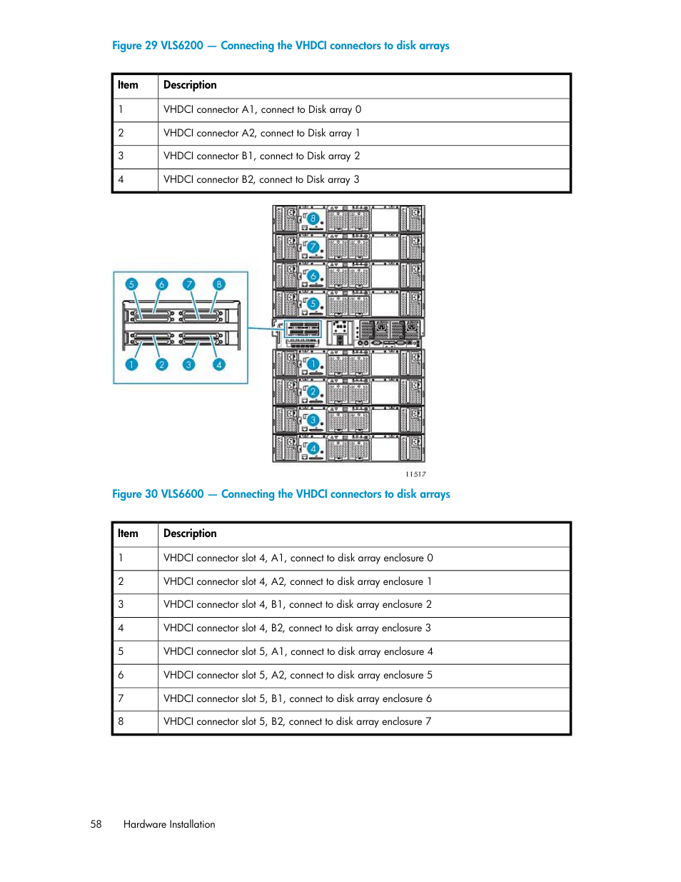 Figure 30 | HP StorageWorks 6000 Virtual Library System User Manual | Page 58 / 358