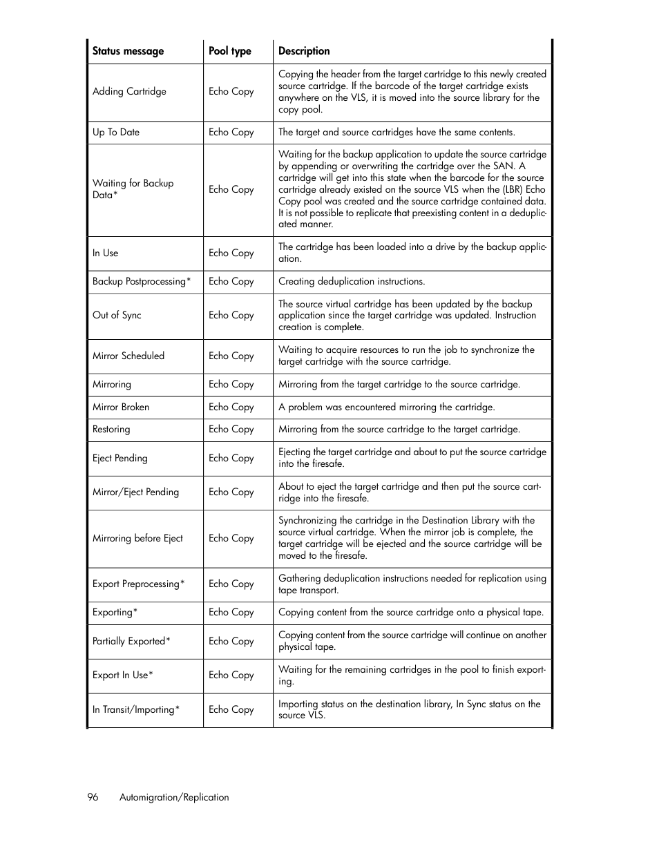 HP StorageWorks 6000 Virtual Library System User Manual | Page 96 / 358