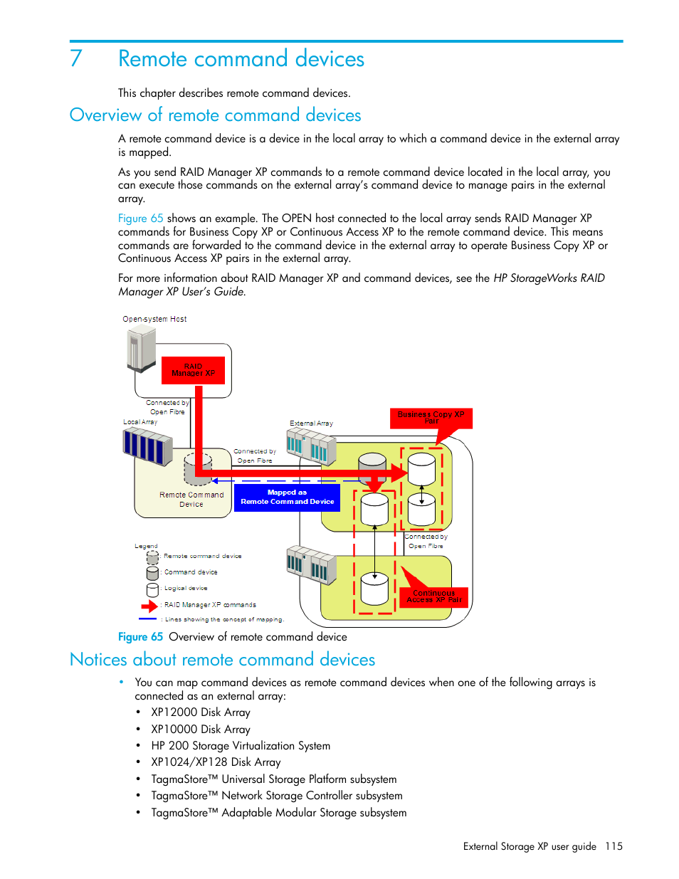 7 remote command devices, Overview of remote command devices, Figure 65 overview of remote command device | Notices about remote command devices, 65 overview of remote command device, 7remote command devices | HP StorageWorks XP Remote Web Console Software User Manual | Page 115 / 164