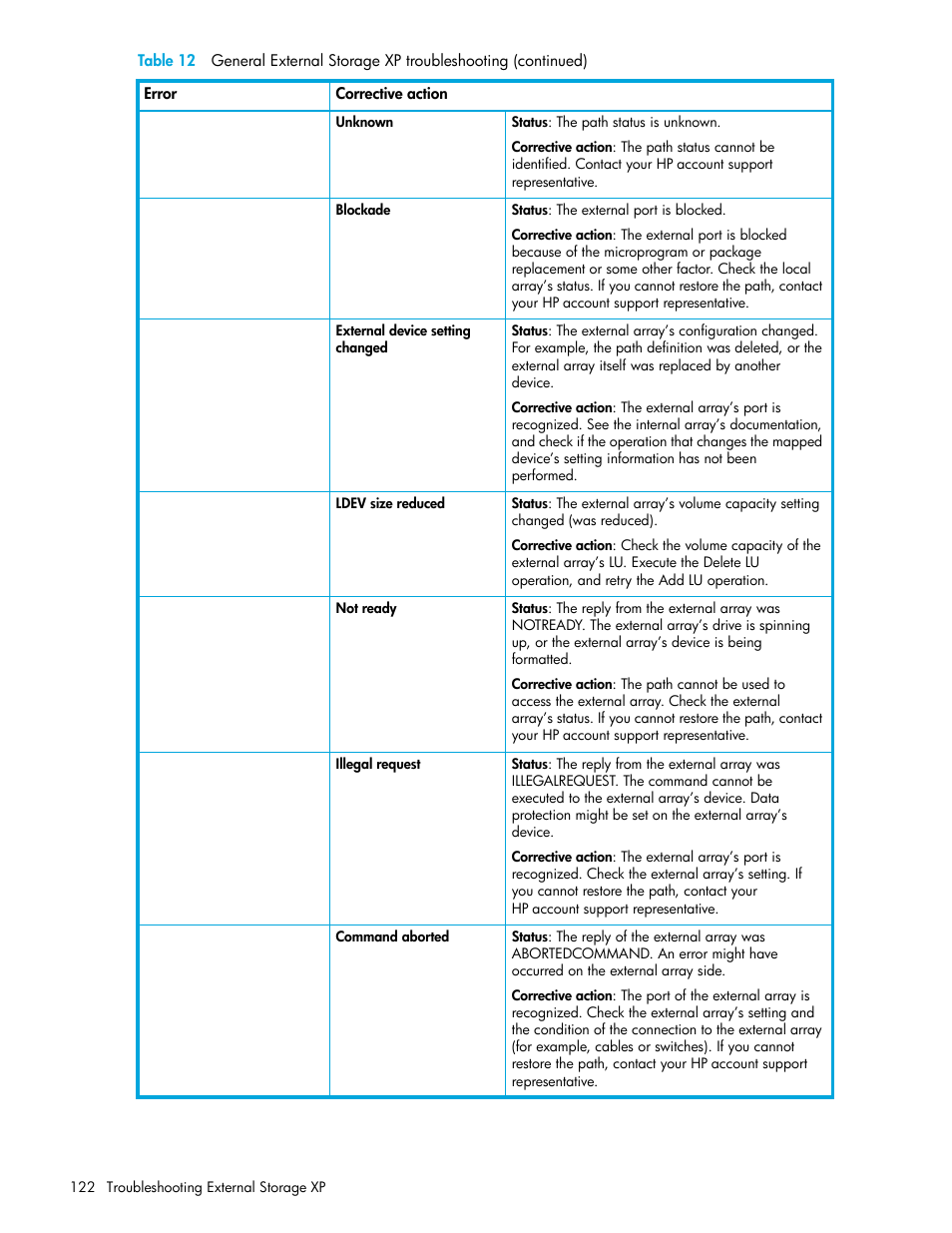 HP StorageWorks XP Remote Web Console Software User Manual | Page 122 / 164