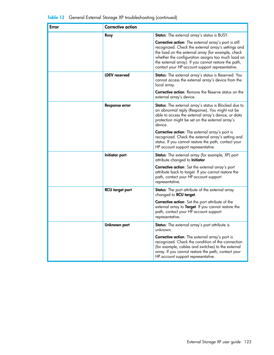 HP StorageWorks XP Remote Web Console Software User Manual | Page 123 / 164