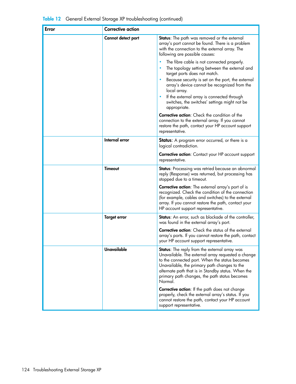 HP StorageWorks XP Remote Web Console Software User Manual | Page 124 / 164