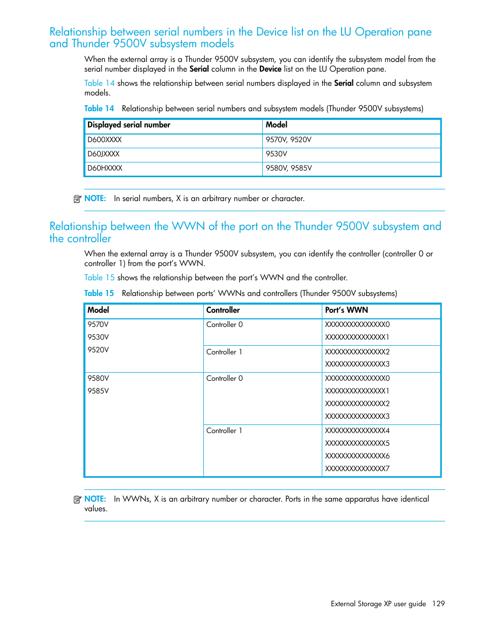 9500v subsystem models | HP StorageWorks XP Remote Web Console Software User Manual | Page 129 / 164