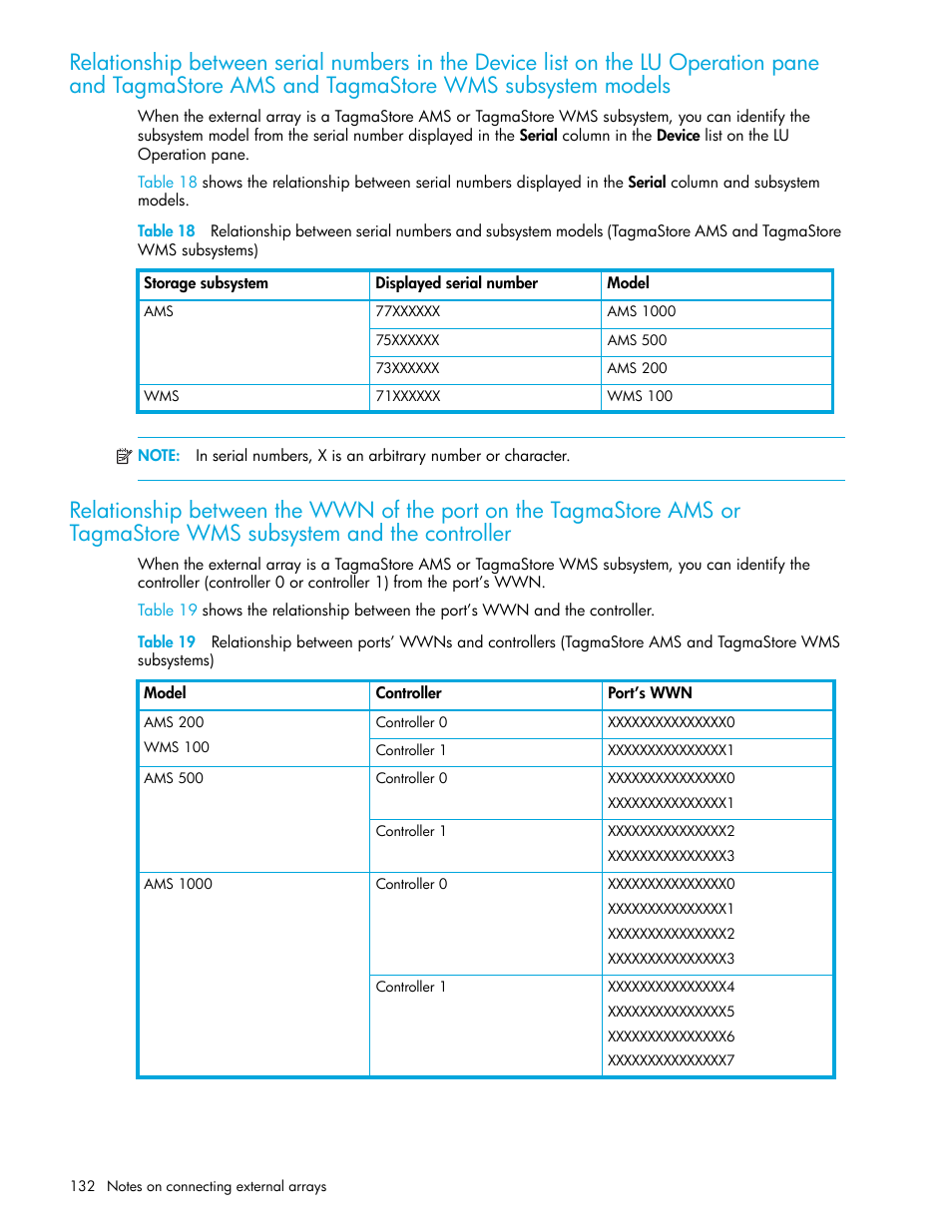 Ams and tagmastore wms subsystem models, Subsystem and the controller, Wms subsystems) | Subsystems) | HP StorageWorks XP Remote Web Console Software User Manual | Page 132 / 164