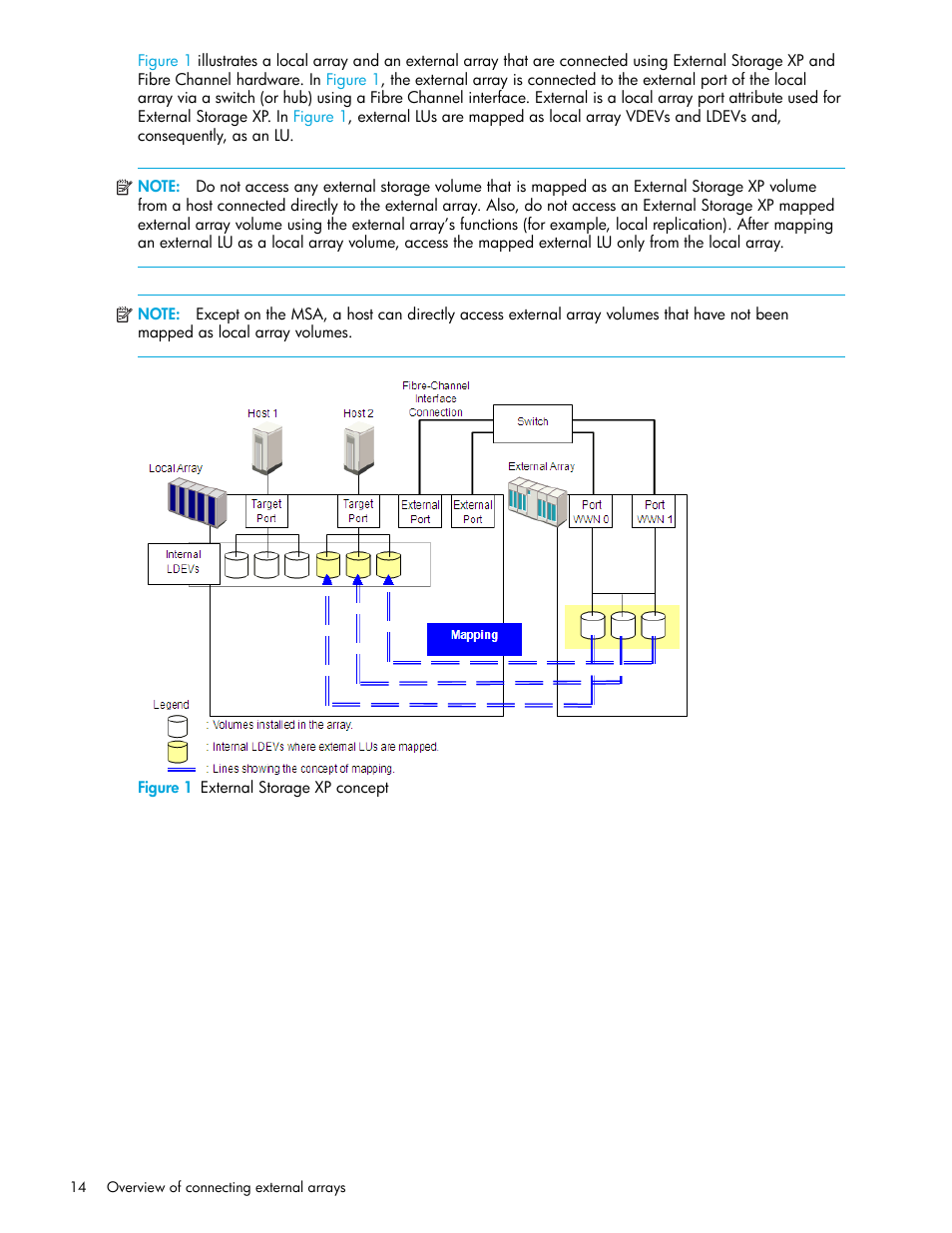 Figure 1 external storage xp concept, 1 external storage xp concept | HP StorageWorks XP Remote Web Console Software User Manual | Page 14 / 164