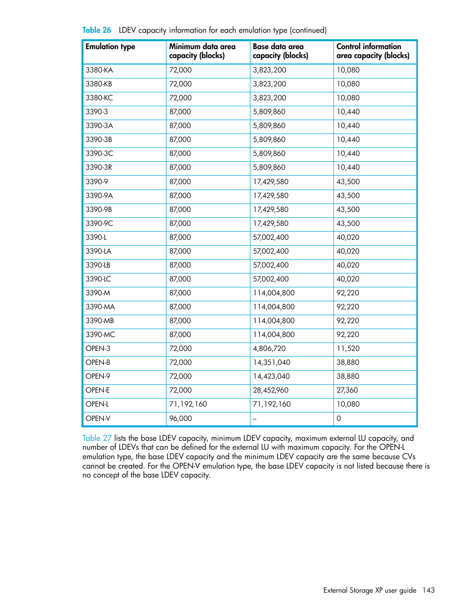 HP StorageWorks XP Remote Web Console Software User Manual | Page 143 / 164