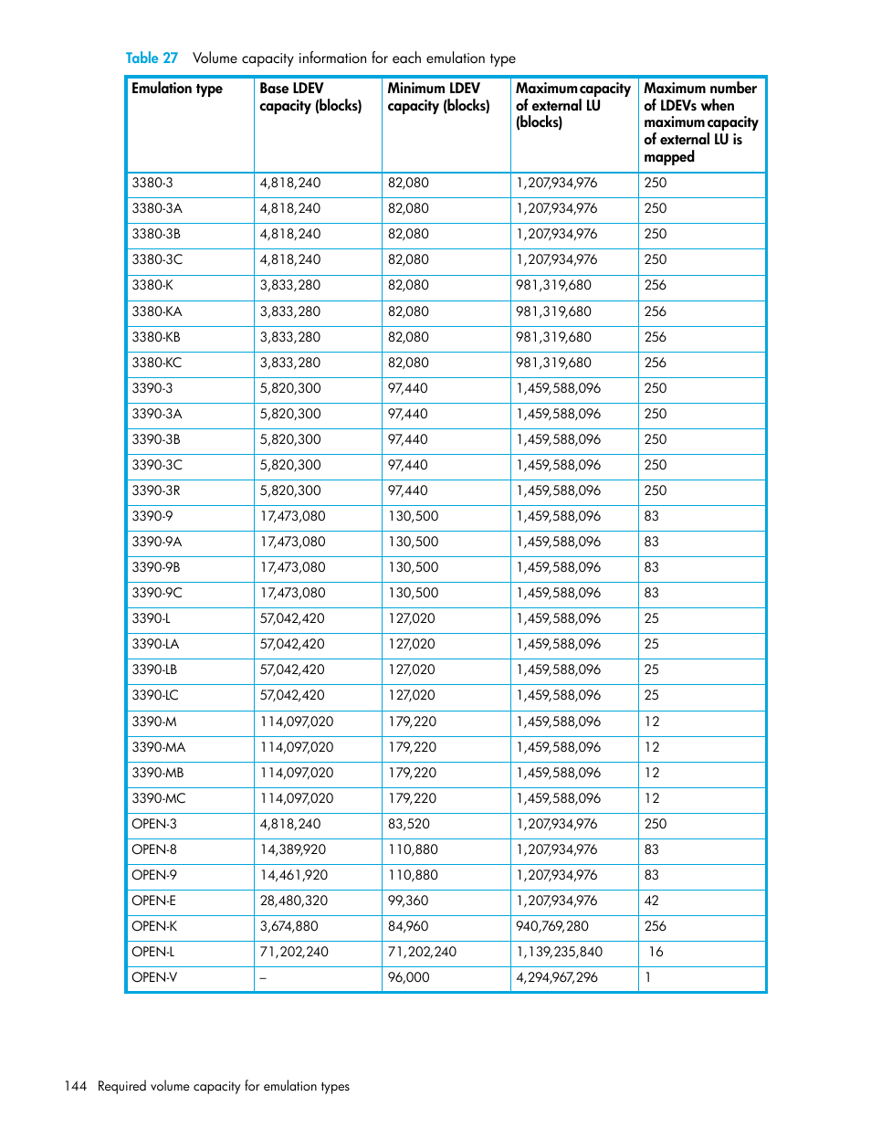 HP StorageWorks XP Remote Web Console Software User Manual | Page 144 / 164