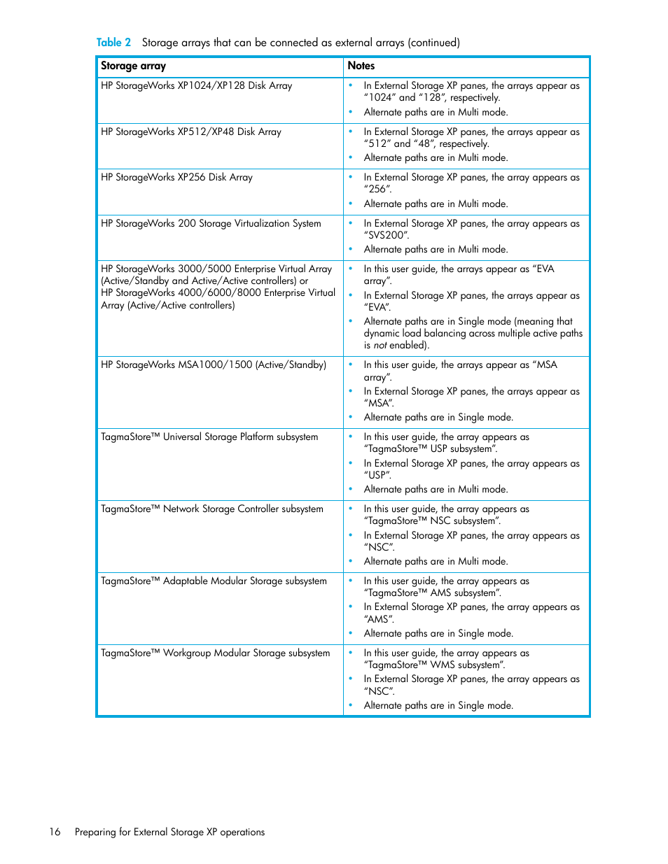 HP StorageWorks XP Remote Web Console Software User Manual | Page 16 / 164