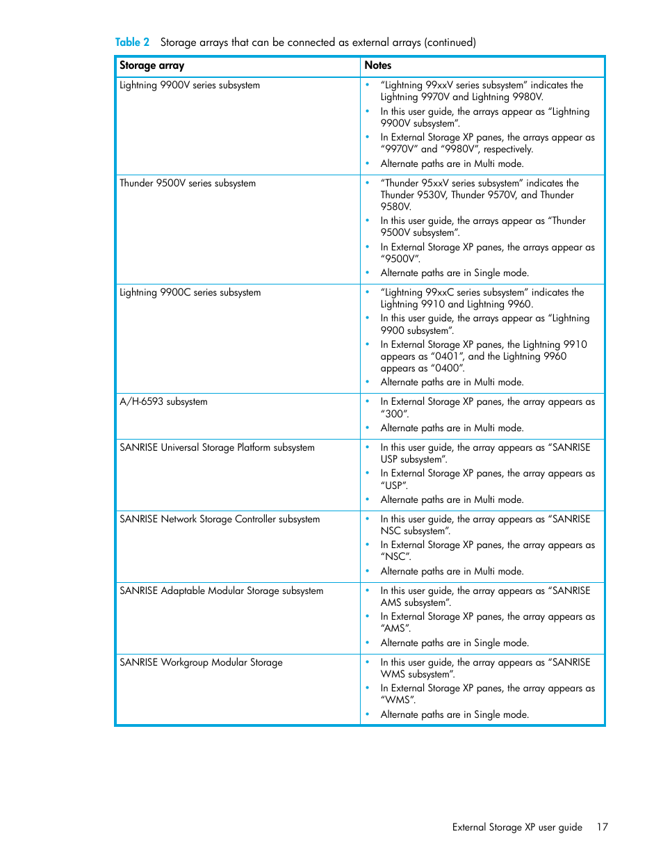 HP StorageWorks XP Remote Web Console Software User Manual | Page 17 / 164