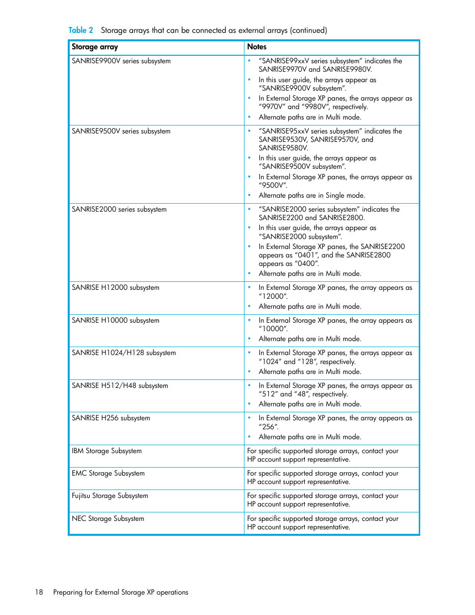 HP StorageWorks XP Remote Web Console Software User Manual | Page 18 / 164