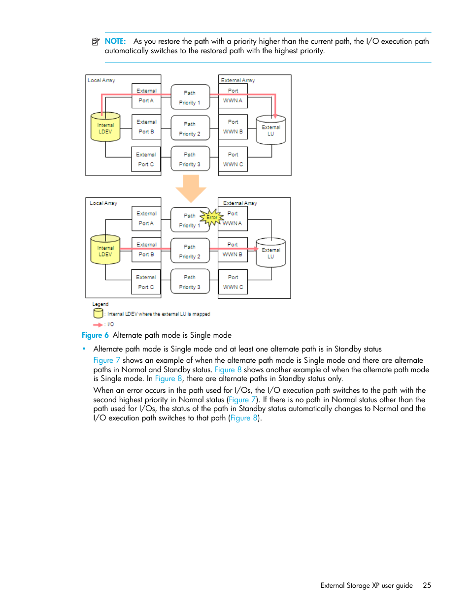 Figure 6 alternate path mode is single mode, 6 alternate path mode is single mode, Figure 6 | HP StorageWorks XP Remote Web Console Software User Manual | Page 25 / 164