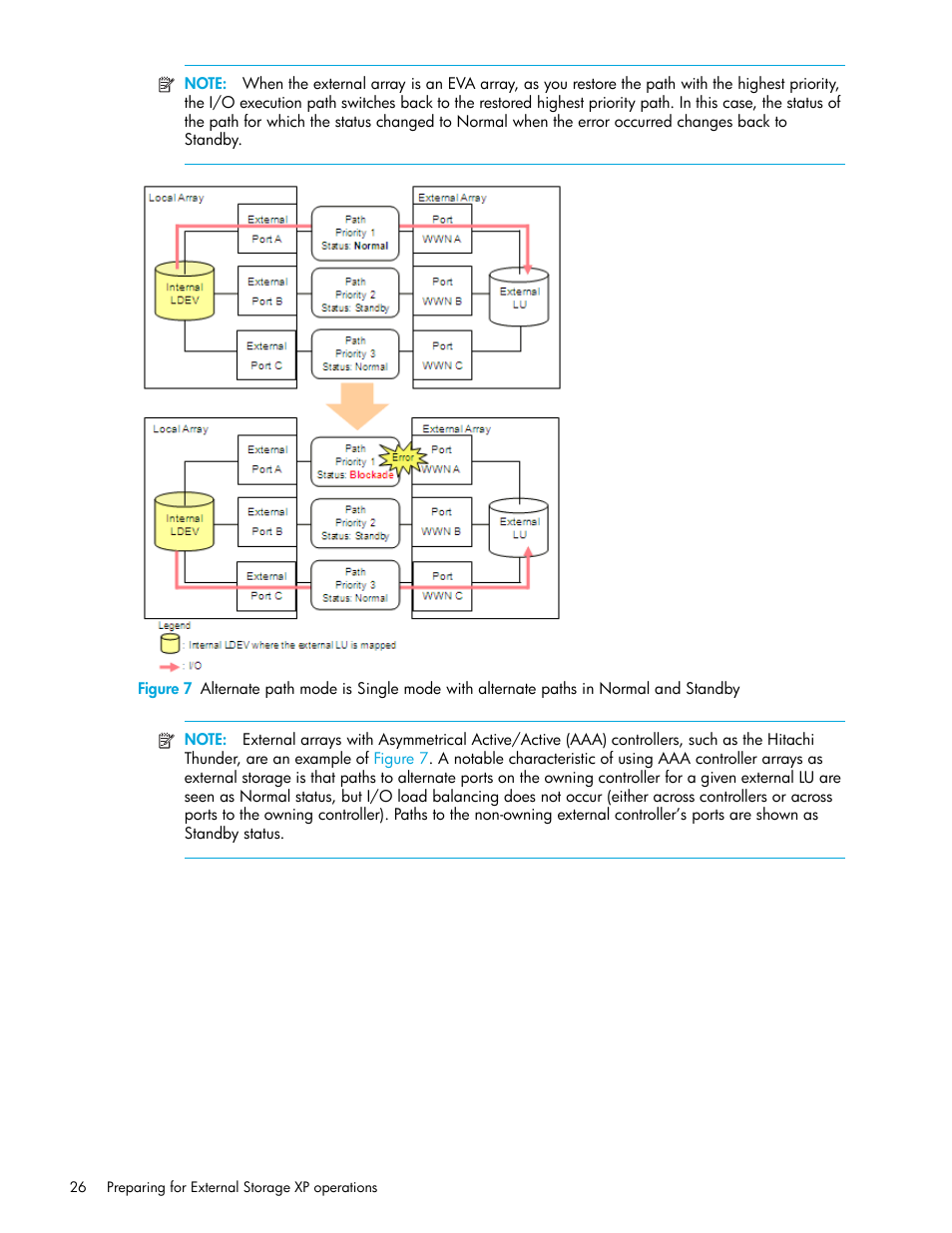 Figure 7 | HP StorageWorks XP Remote Web Console Software User Manual | Page 26 / 164