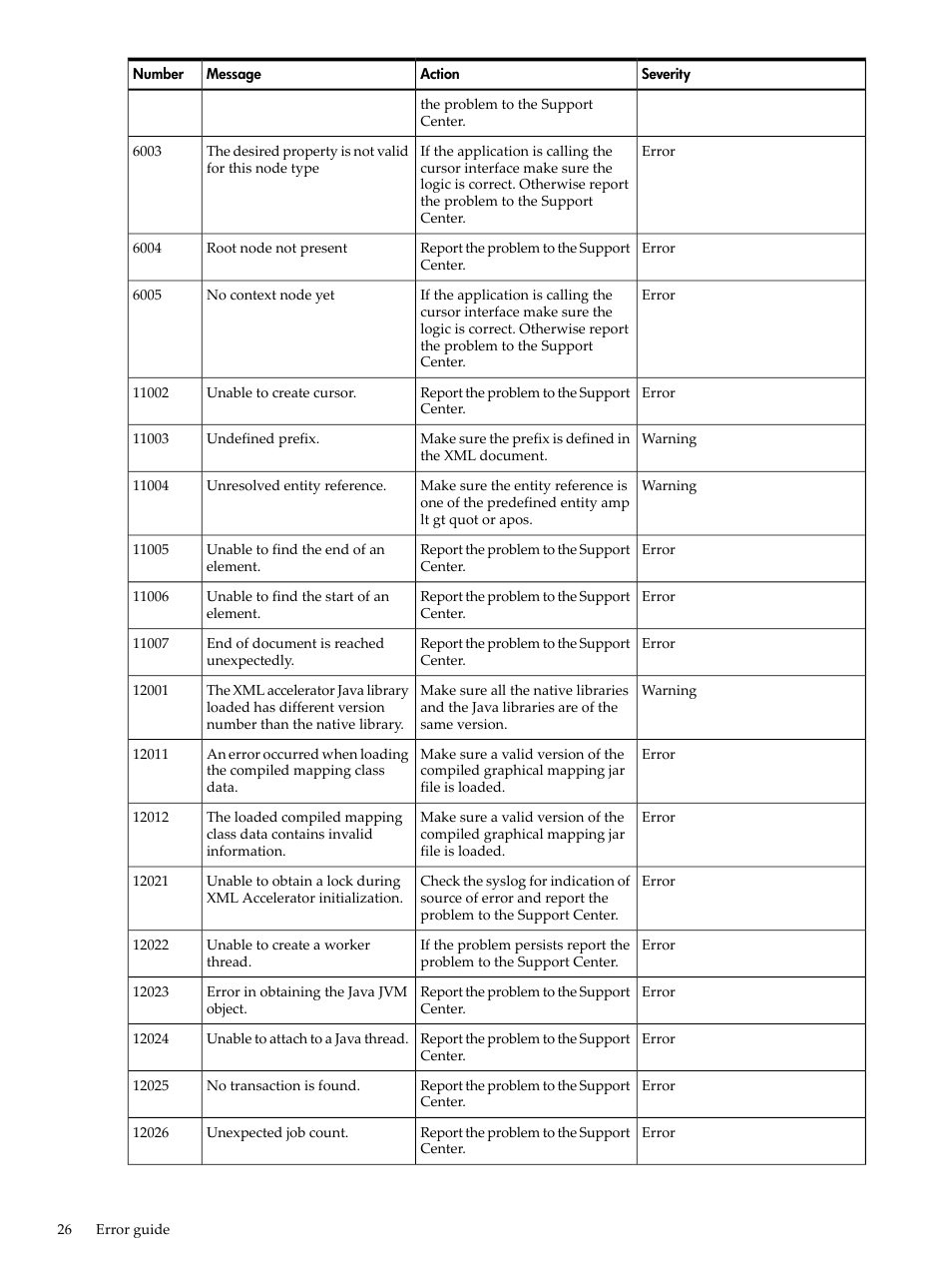 HP XML Accelerator for SAP NetWeaver Process Integration User Manual | Page 26 / 28