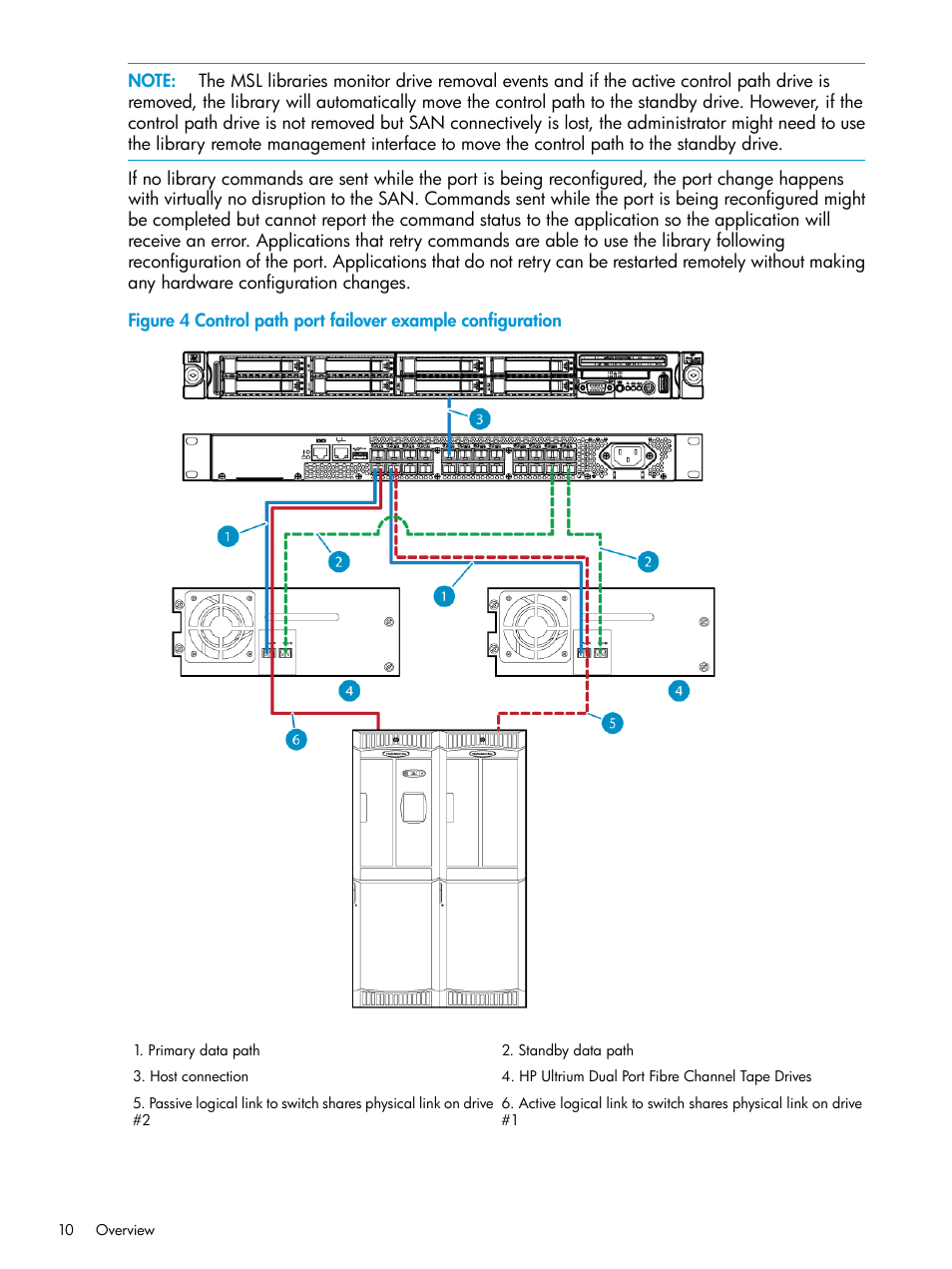 HP StoreEver MSL6480 Tape Library User Manual | Page 10 / 70
