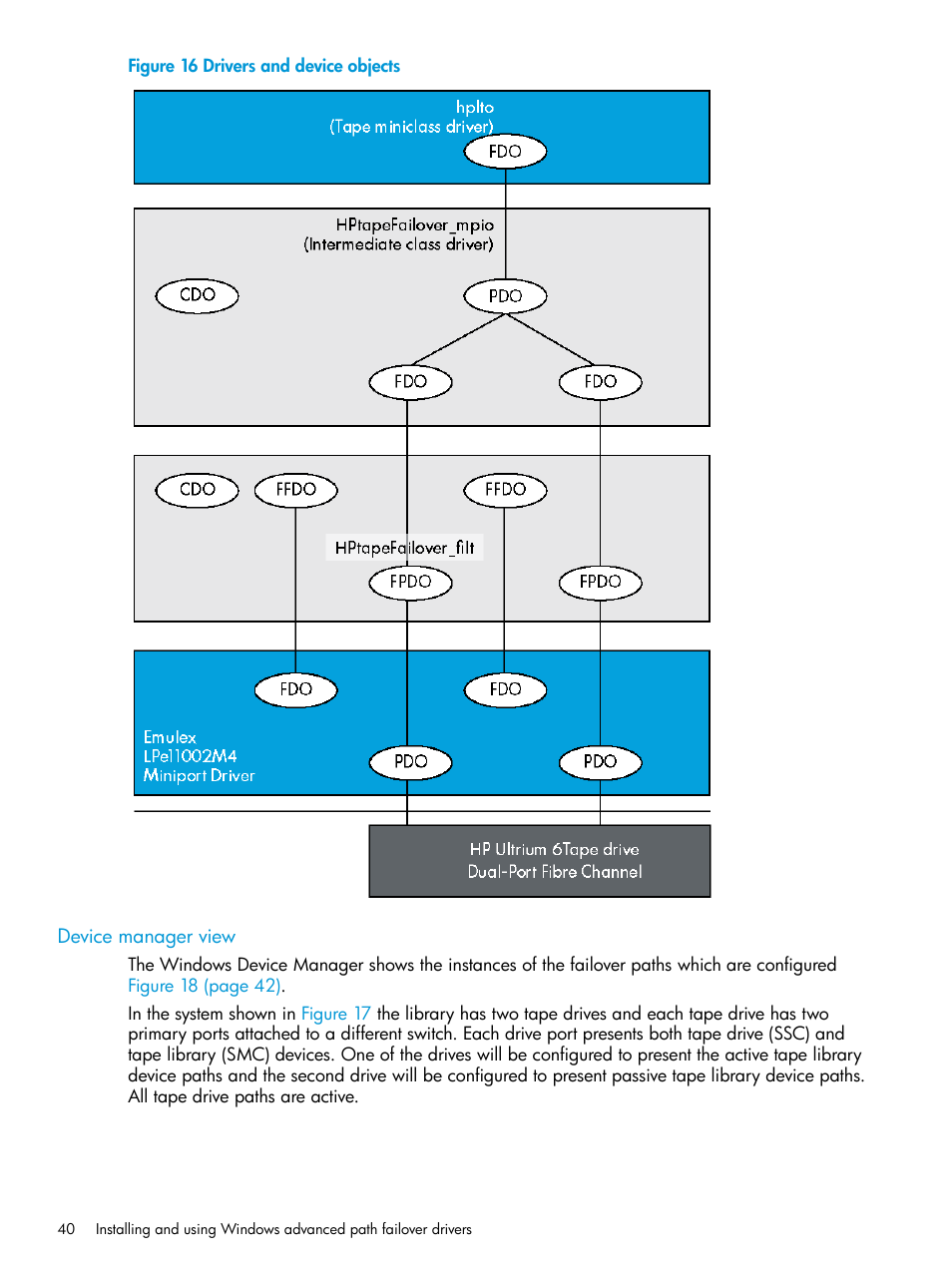 Device manager view | HP StoreEver MSL6480 Tape Library User Manual | Page 40 / 70