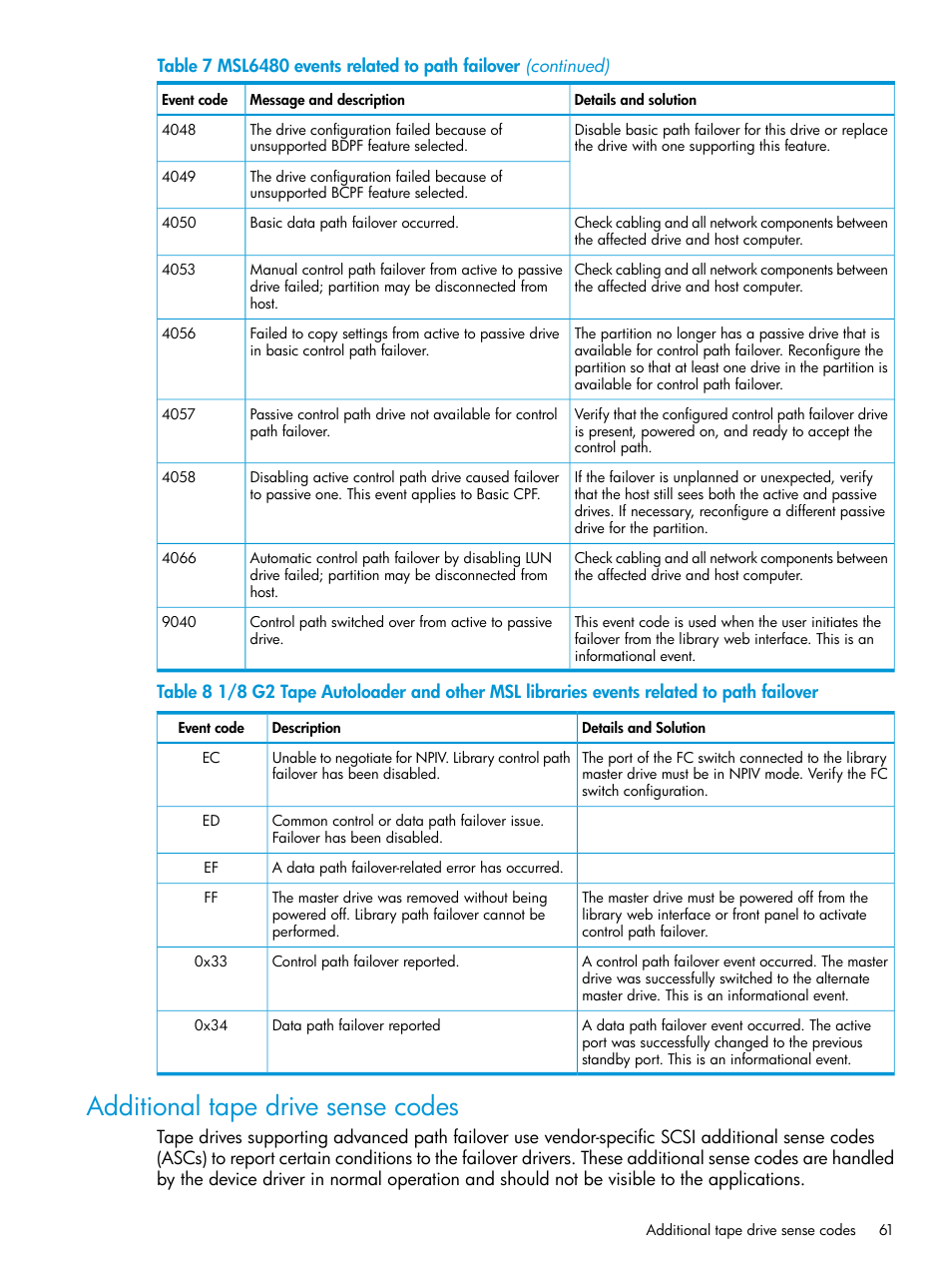 Additional tape drive sense codes | HP StoreEver MSL6480 Tape Library User Manual | Page 61 / 70