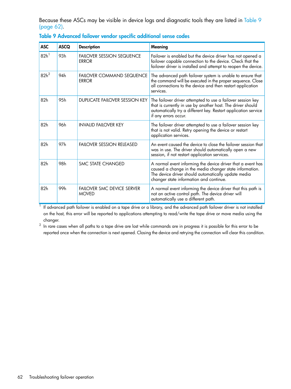 HP StoreEver MSL6480 Tape Library User Manual | Page 62 / 70