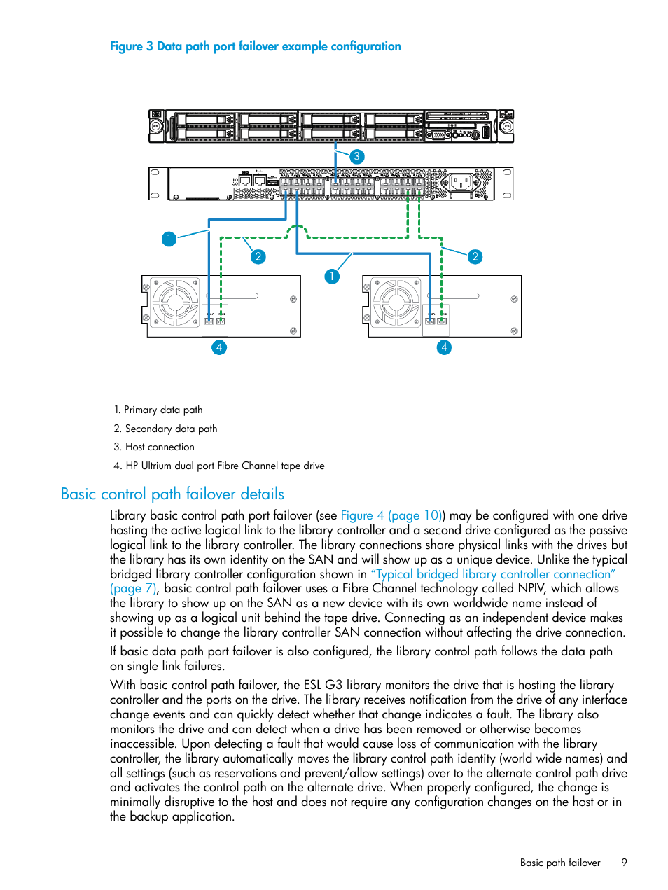 Basic control path failover details | HP StoreEver MSL6480 Tape Library User Manual | Page 9 / 70