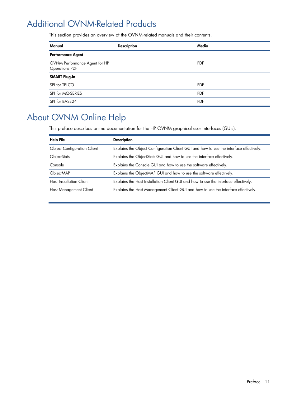 Additional ovnm-related products, About ovnm online help | HP NonStop G-Series User Manual | Page 11 / 134