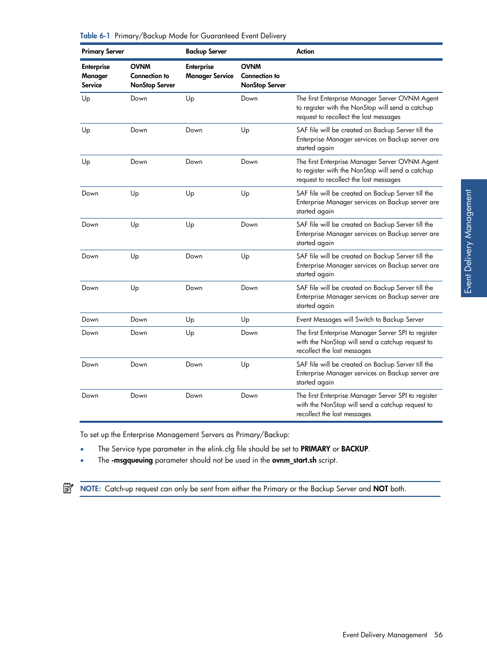 HP NonStop G-Series User Manual | Page 56 / 134